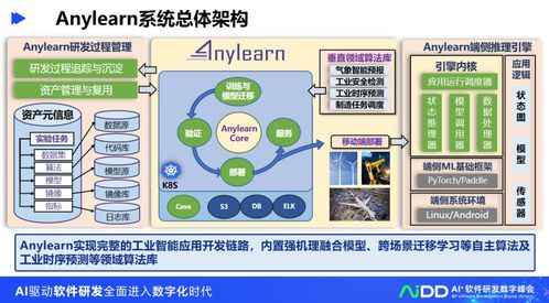 清華大學龍明盛 探索人工智能工程化軟件研發與應用開發的前沿路徑