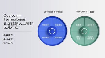 驍龍AIE 重塑移動AI體驗，引領智能應用開發新紀元